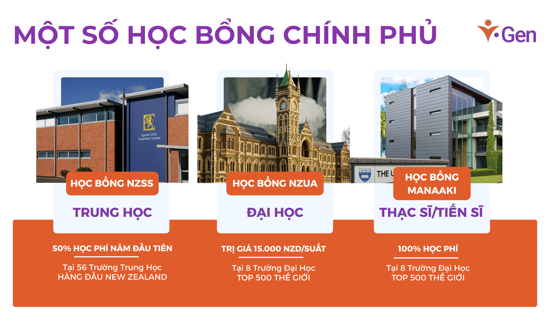 6 Lý Do Khiến Du Học New Zealand Là Lựa Chọn Tối Ưu Nhất