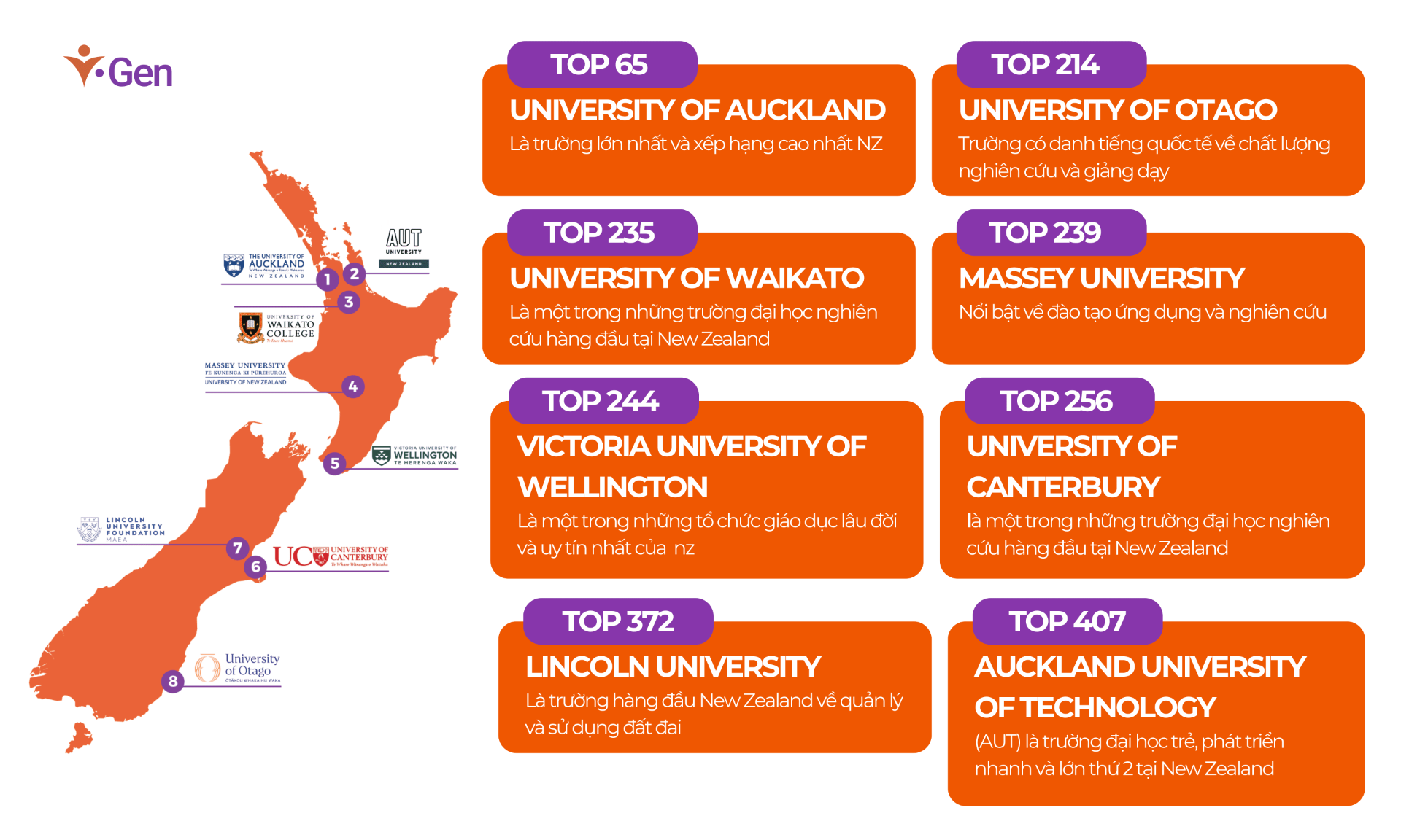 6 Lý Do Khiến Du Học New Zealand Là Lựa Chọn Tối Ưu Nhất